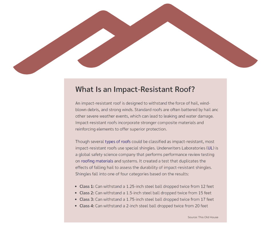 Impact Resistance Class level of a metal roof